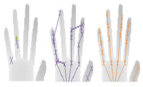 Hybrid One-Shot 3D Hand Pose数据集